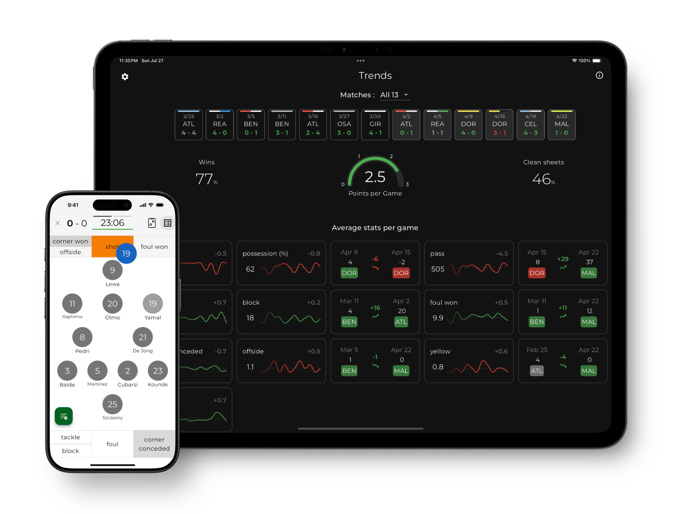 mobile app tracking interface and tablet stat trends mockup